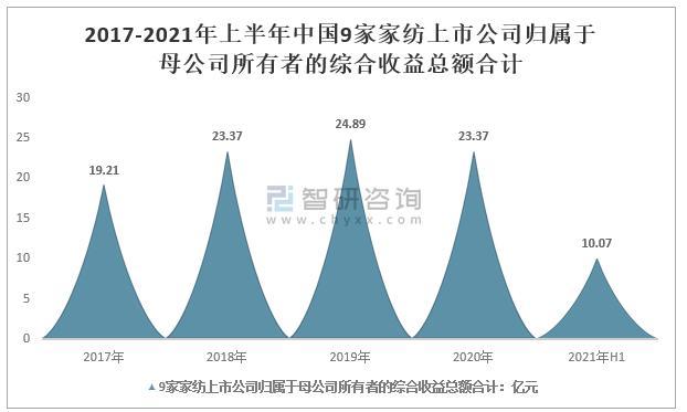 2021年中国家纺行业上市公司经营现状8.jpg