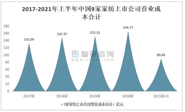 2021年中国家纺行业上市公司经营现状4.jpg