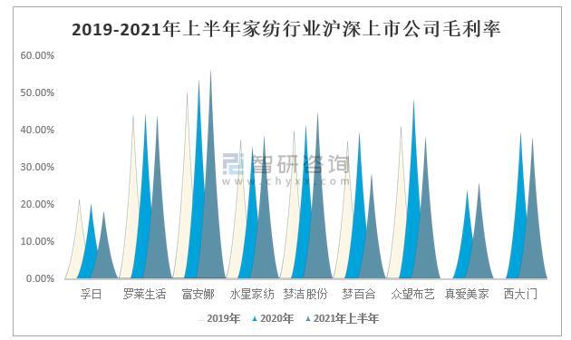 2021年中国家纺行业上市公司经营现状10.jpg