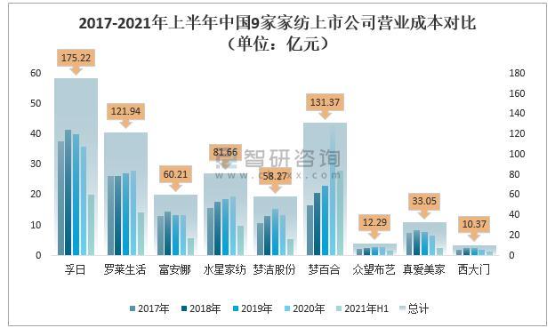 2021年中国家纺行业上市公司经营现状5.jpg