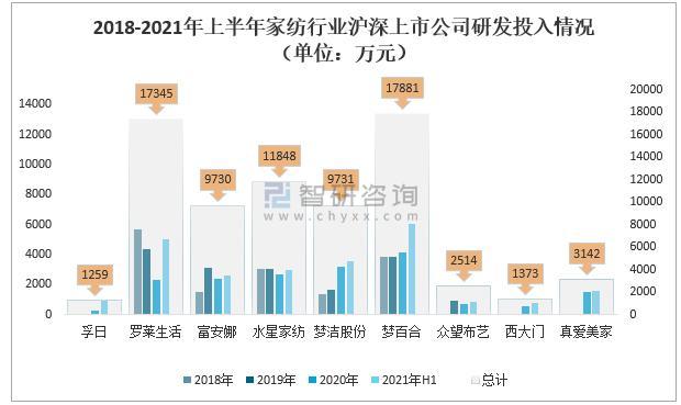 2021年中国家纺行业上市公司经营现状14.jpg